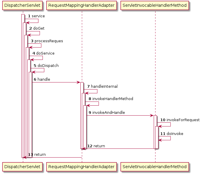 [ Coding七十二绝技 ] 如何利用Java异常快速分析源码