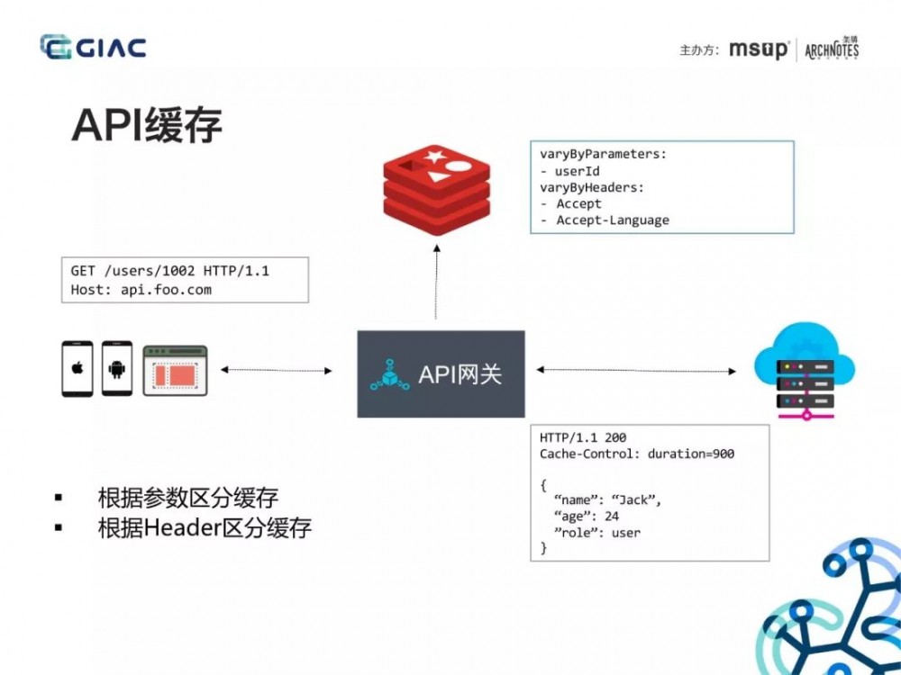 大佬分享：API网关在微服务架构中的应用