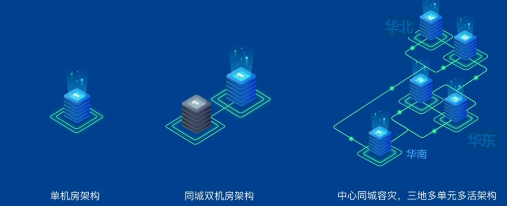 把阿里巴巴的核心系统搬到云上，架构上的挑战与演进是什么？