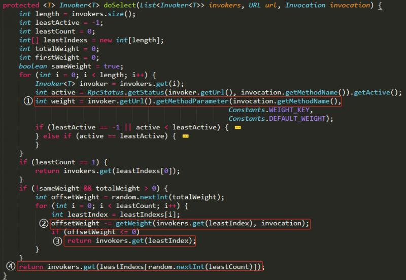 【图文并茂】一文讲透Dubbo负载均衡之最小活跃数算法