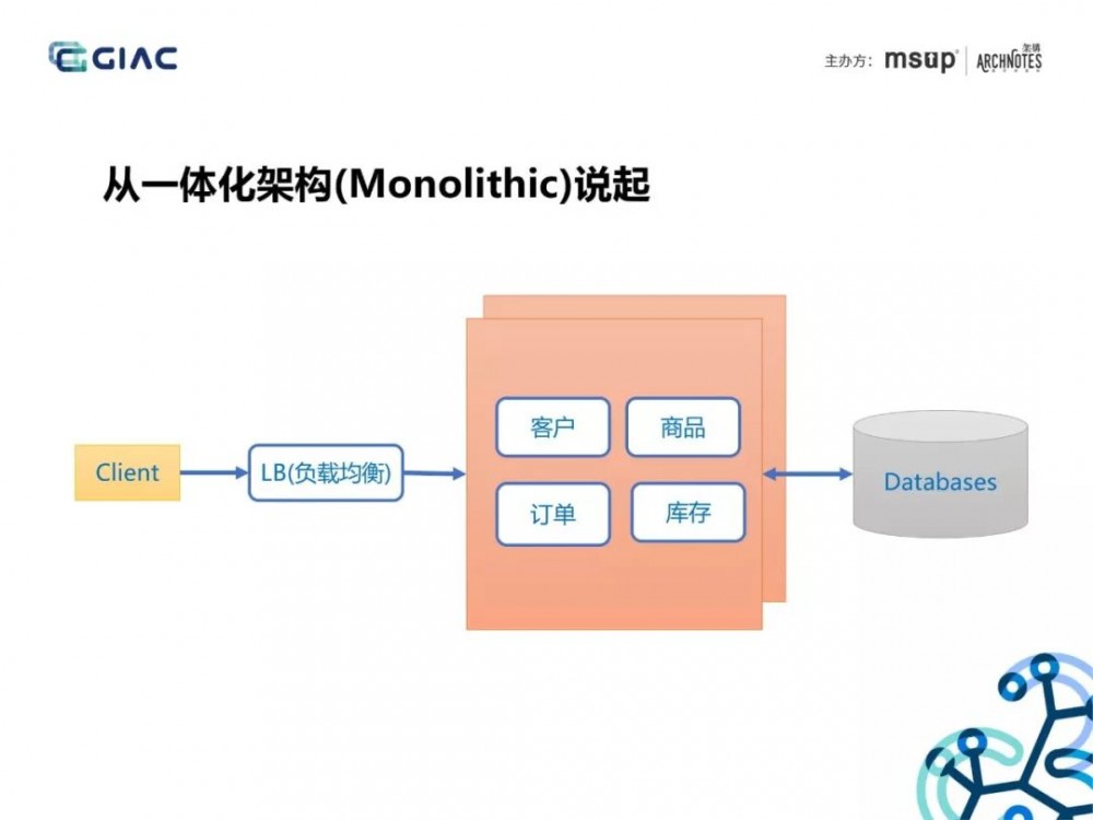 大佬分享：API网关在微服务架构中的应用