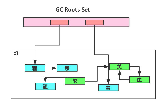 直击面试，聊聊 GC 机制