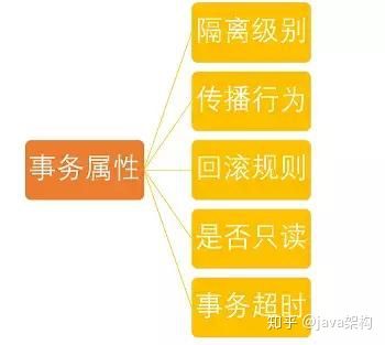 这是我见过最漂亮的Spring事务管理详解