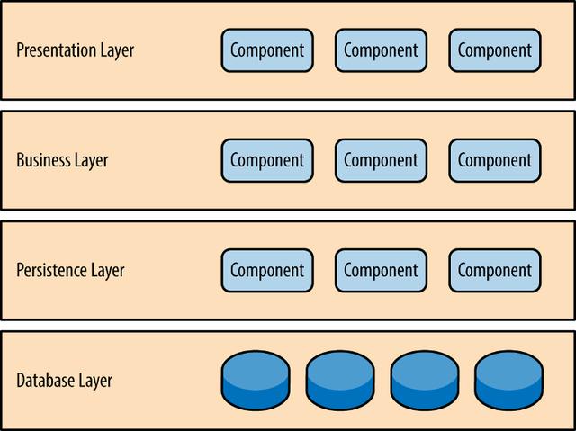 常用的互联网架构模式，都在这里了