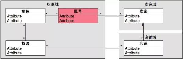 为什么90%的“码农”做不了“架构师”？