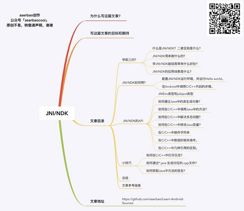 Android JNI/NDK 使用全解