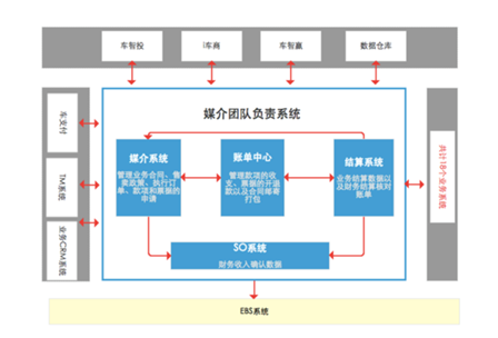 简述信息系统商务组开发架构