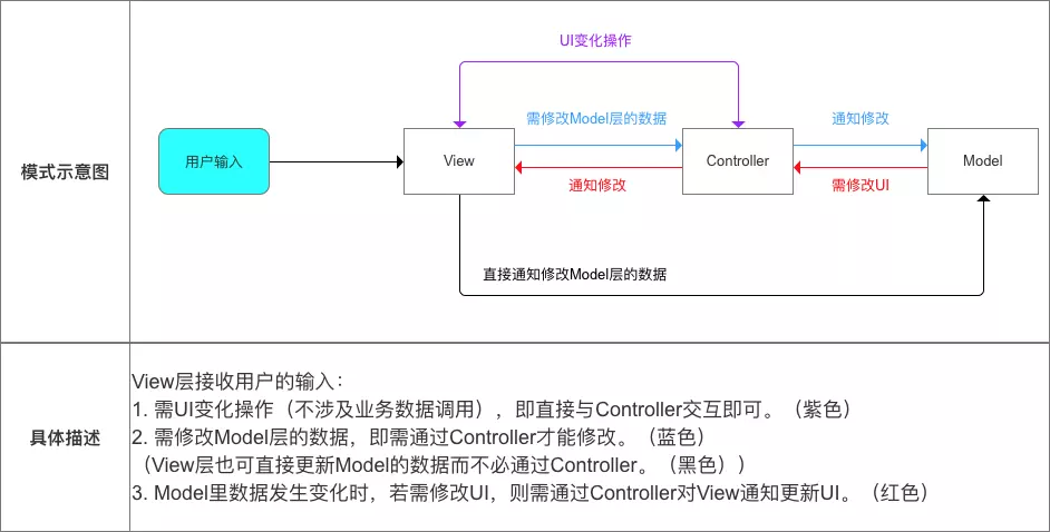 通过例子手撕架构模式