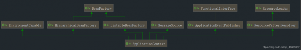 Spring中的IoC容器