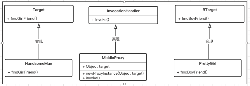 "秒懂"代理模式 -- java