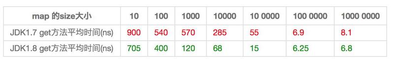Noseparte说：要想Java玩得好，HashMap怎能少