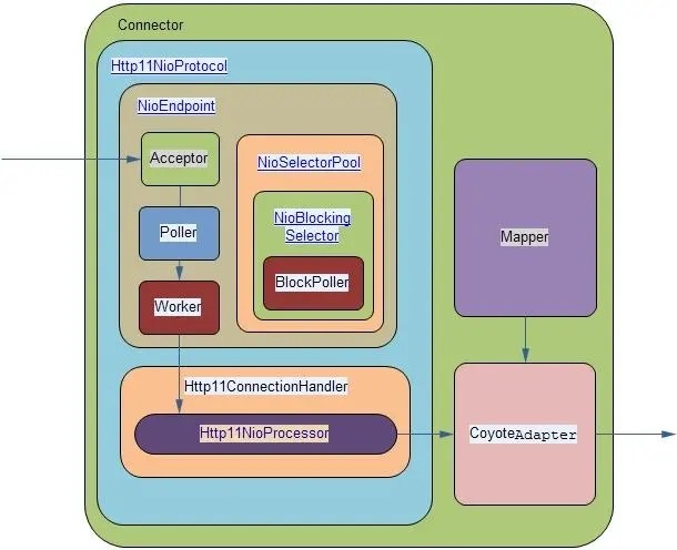 VisualVM分析与HelloWorld、springBoot项目