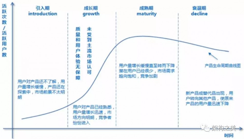 万字长文剖析架构设计全攻略（上）