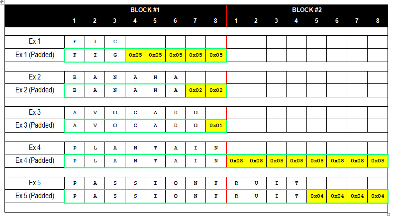 Padding Oracle Attack 浅析