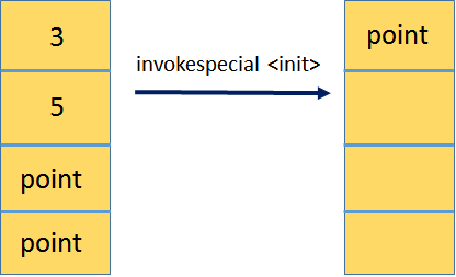 (译)Java字节码简介