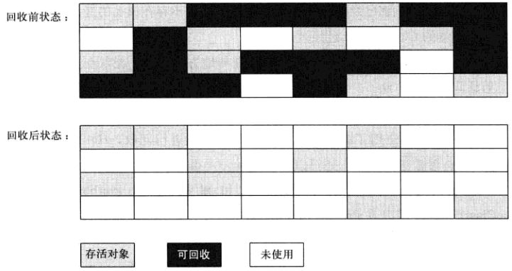 JVM内存区域与垃圾回收