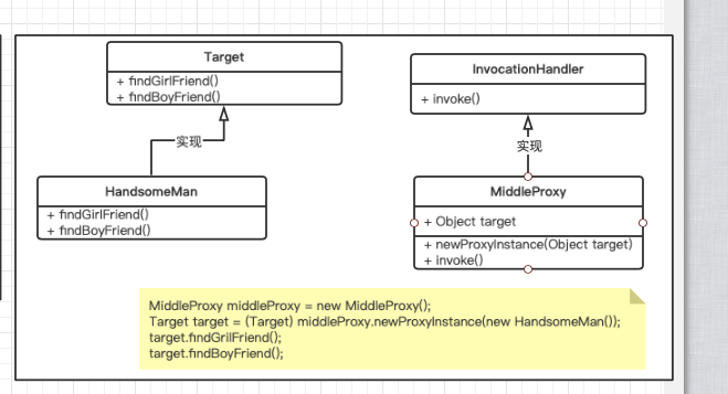 "秒懂"代理模式 -- java