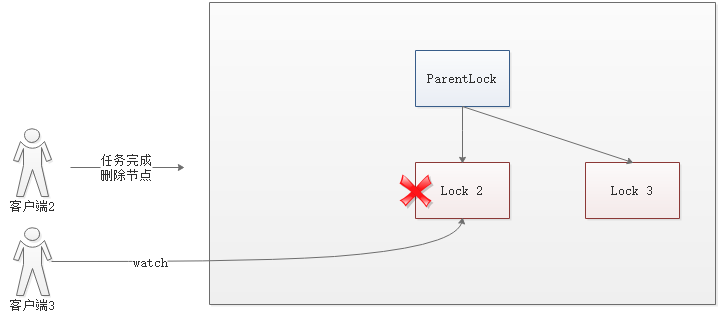 Java基础面试相关