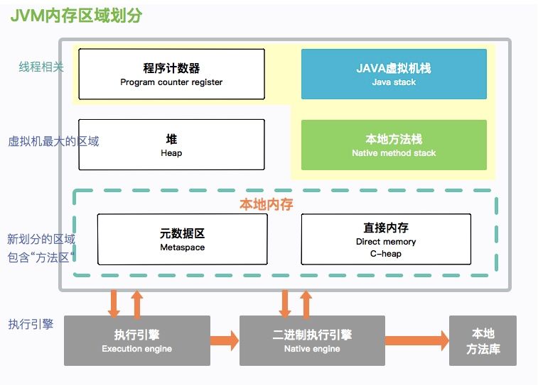 JAVA高逼格面试：线程封闭