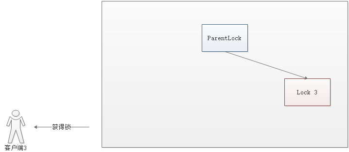 Java基础面试相关