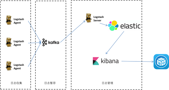 SpringBoot整合ELK实现日志收集