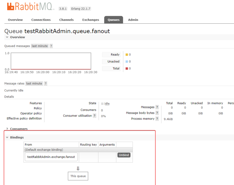 Spring整合RabbitMQ-01-RabbitAdmin使用