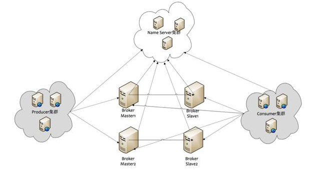 详解RocketMQ的架构设计、关键特性、与应用场景