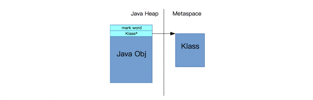 深入理解堆外内存 Metaspace