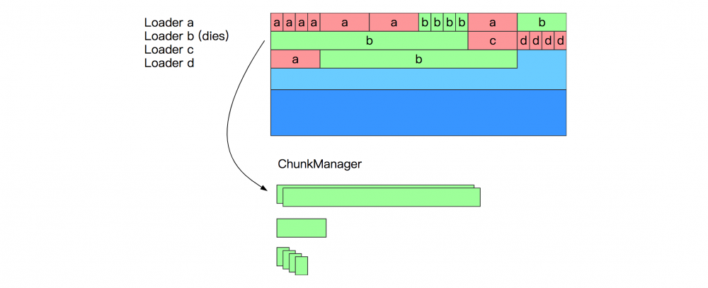 深入理解堆外内存 Metaspace