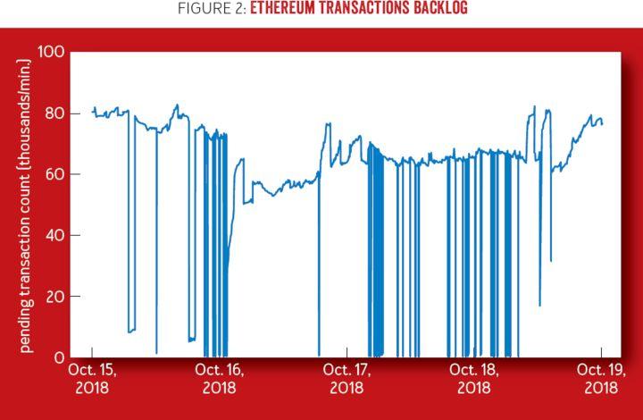 刚刚上线的 BDN 是如何从 0 层提高区块链可扩展性？看看 bloXroute 首席架构师解读