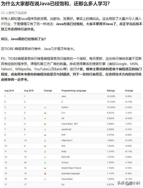 Java 未来行情到底如何，来看看各界人士是怎么说的