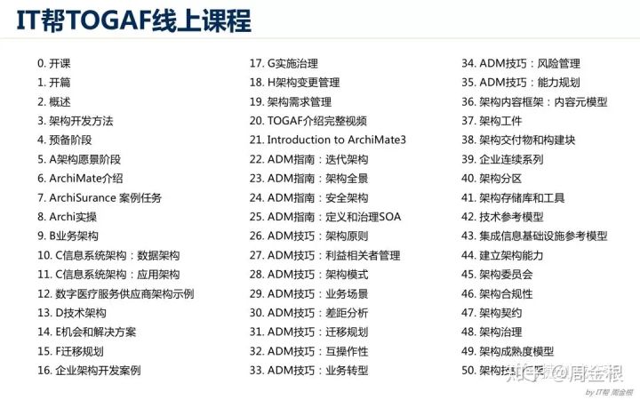 踏实型的TOGAF企业架构学习者要学什么？