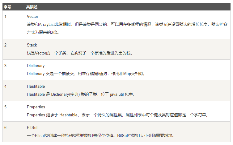 还不懂Java集合框架？阿里架构师总结了这五点,看完至少能掌握99%
