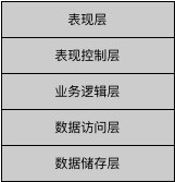 衔尾之蛇：前端技术架构与工程的持续演进