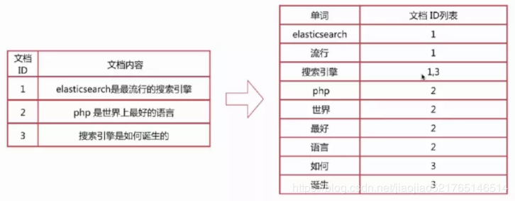 面试时被问技术栈底层 , 机智小伙反秀面试官一脸