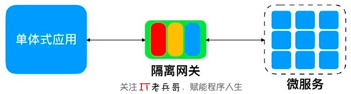 单体式应用微服务改造经验谈【上】