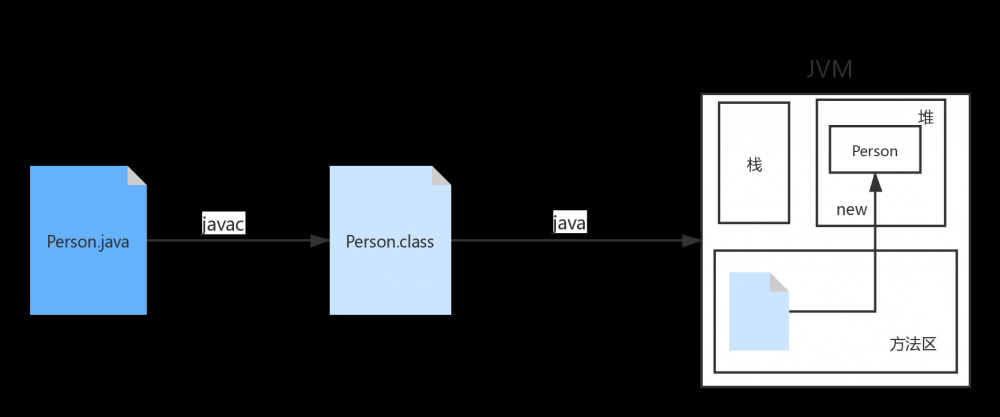 反射从入门到精通之深入了解Class类