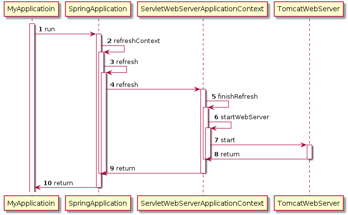 [ Coding七十二绝技 ] 如何利用Java异常快速分析源码