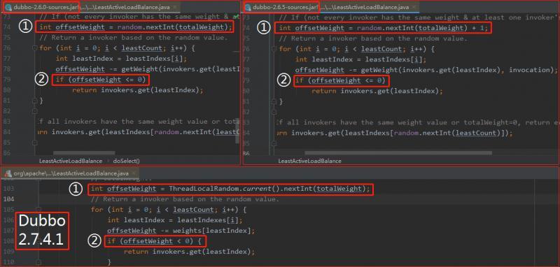 【图文并茂】一文讲透Dubbo负载均衡之最小活跃数算法