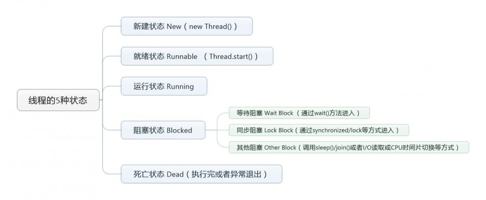 面试高频 - Java面试