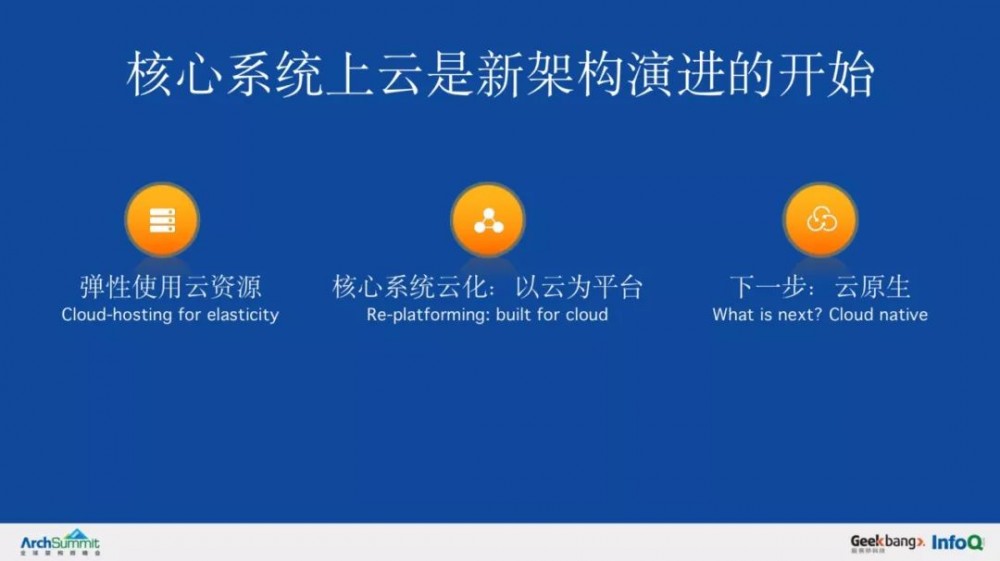 把阿里巴巴的核心系统搬到云上，架构上的挑战与演进是什么？