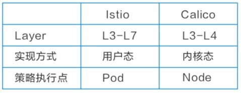 Kubernetes 下零信任安全架构分析
