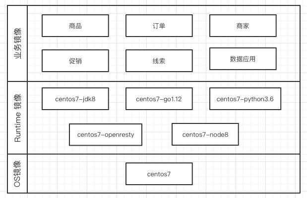 电商团队云原生实践