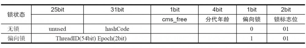 Java 对象内存布局