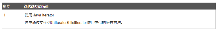 还不懂Java集合框架？阿里架构师总结了这五点,看完至少能掌握99%