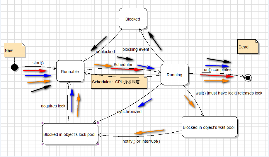 面试高频 - Java面试