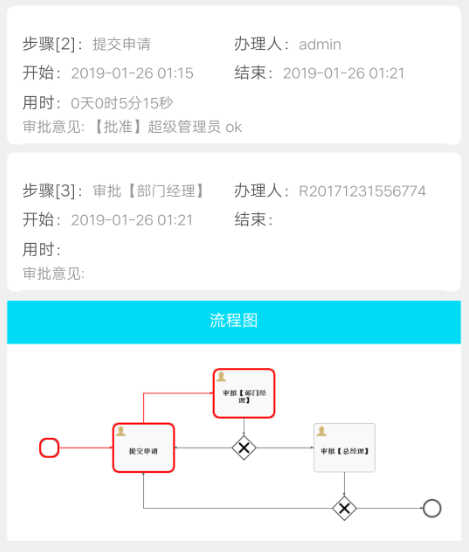 springcloud 微服务分布式 框架源码 activiti工作流 前后分离