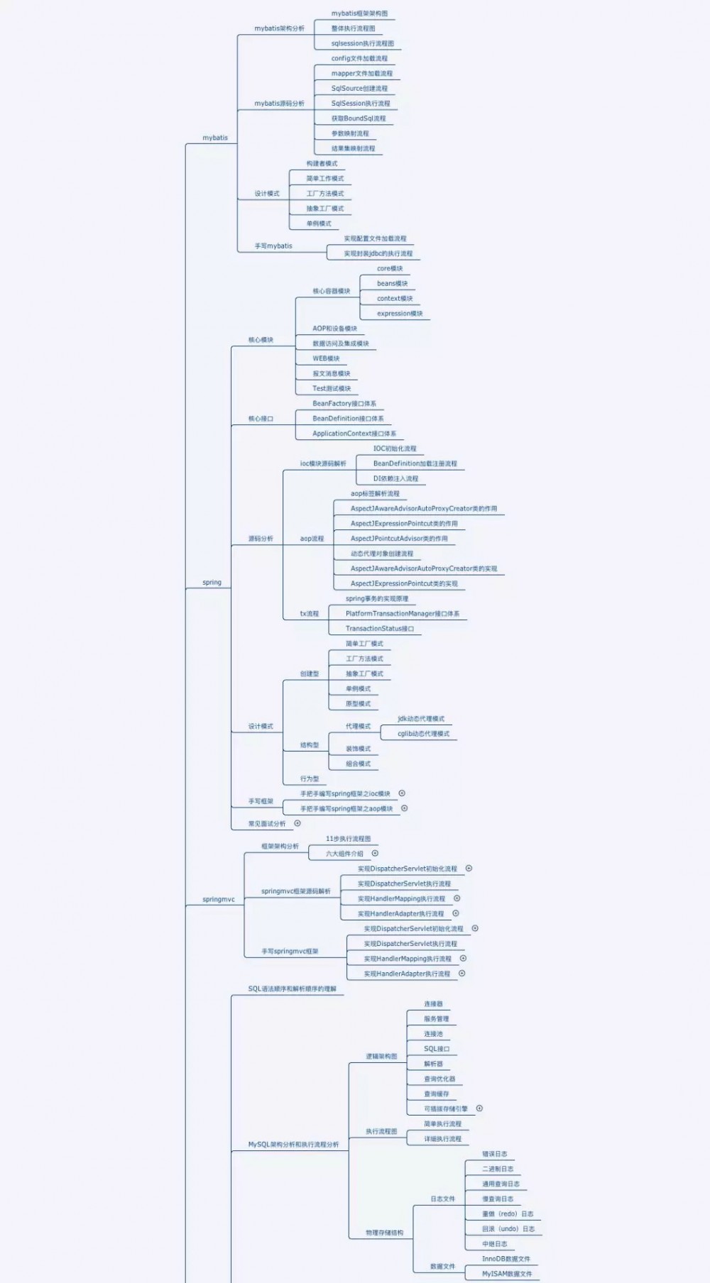 2020 年 Java 开发者跳槽指南.pdf(吐血整理)