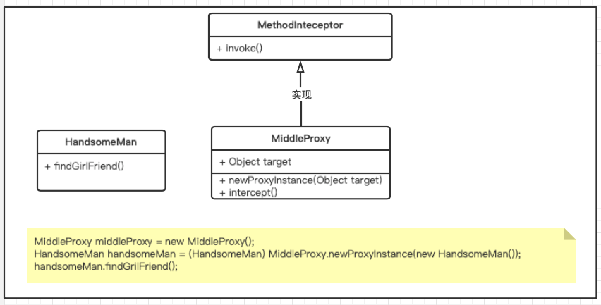 "秒懂"代理模式 -- java