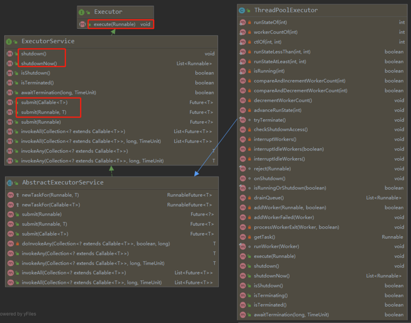 面试|java基础之多线程